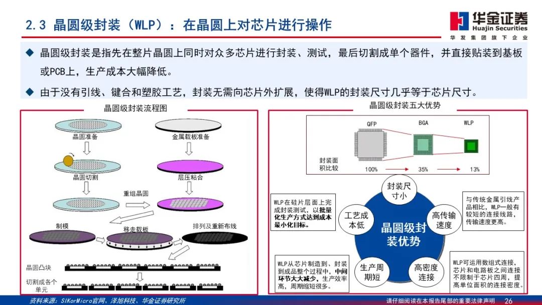 Wafer Processing Manufacturer Shares: Detailed Explanation of 2.5D/3D Packaging PPT