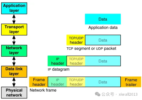 A Concise Explanation of HTTP/1, HTTP/2, and HTTP/3