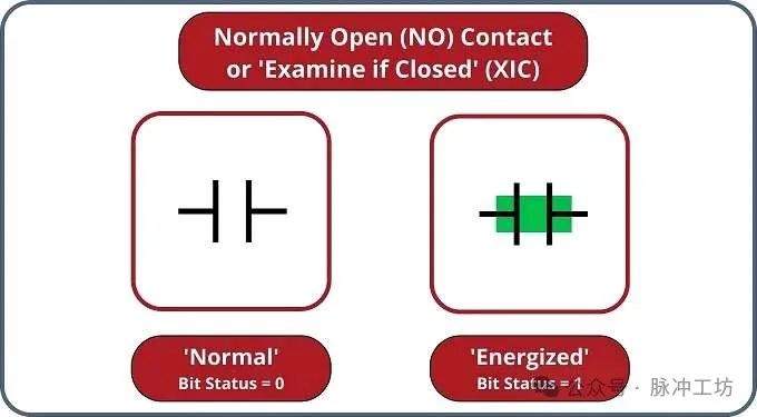 Logic Programming in PLCs