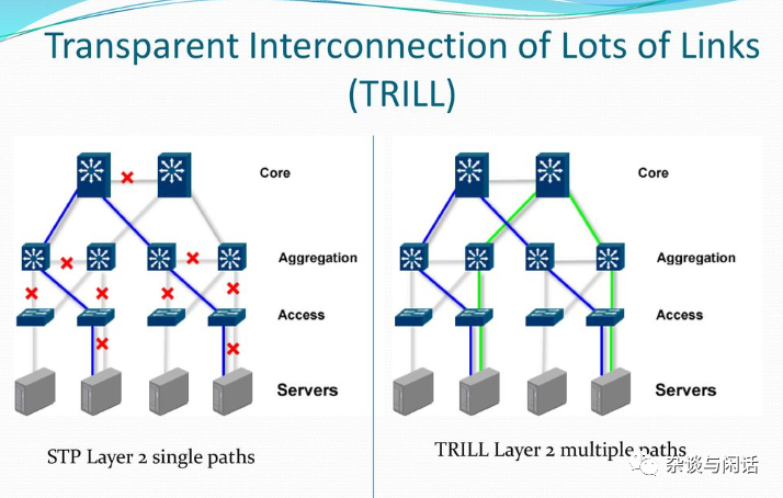 Network Virtualization: Everything You Need to Know