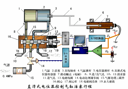 Dynamic Working Principles of Sensors: Gain Knowledge in Minutes!