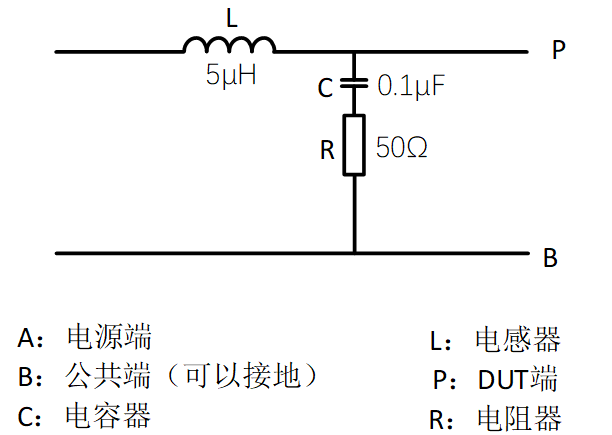 Automotive Grade Testing of ECUs: DV Testing (Part 10: EMC Standards and Testing - 5)