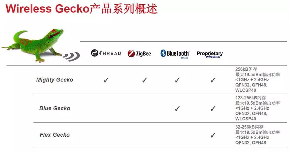 Weekly News on the IoT IC Ecosystem (Week 10 of 2016)