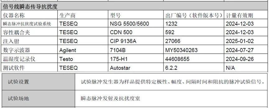 Automotive Grade Testing of ECUs: DV Testing (Part 11: EMC Standards and Testing - 6)