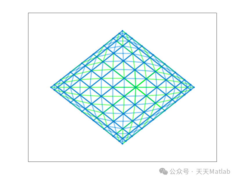 A Messaging Algorithm for Ultra-Low Power Wireless Sensor Networks with Matlab Code