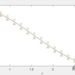Introduction to Numerical Differentiation and Integration in MATLAB