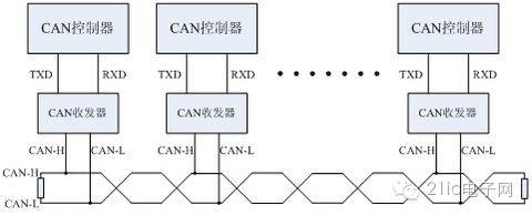 Understanding SPI, I2C, UART, I2S, GPIO, SDIO, and CAN: Can You Differentiate Them?