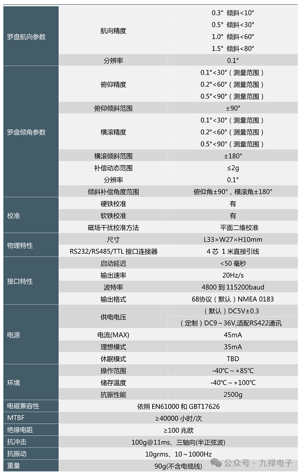 Magnetic Sensor Series