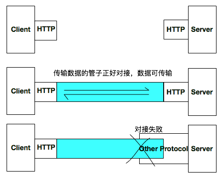 Introduction to TCP/IP Protocol Suite: Overview of HTTP, Request Methods, and Response Status Codes
