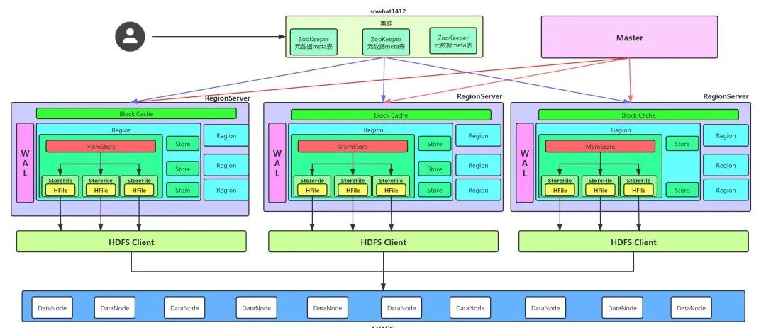 An Introduction to TCP/IP: Understanding HTTP
