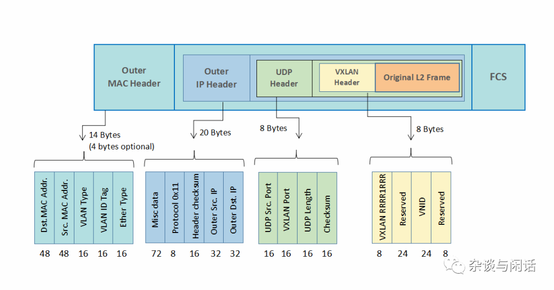 Network Virtualization: Everything You Need to Know