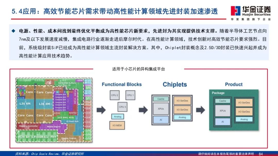Wafer Processing Manufacturer Shares: Detailed Explanation of 2.5D/3D Packaging PPT