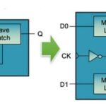 Multi-Bit Cell Design for Low Power Consumption
