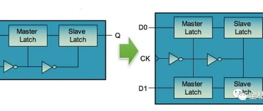 Multi-Bit Cell Design for Low Power Consumption