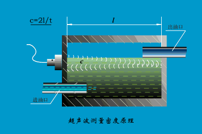 Dynamic Working Principles of Sensors: Gain Knowledge in Minutes!