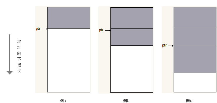 AWorks Programming: Memory Management in Embedded C Language
