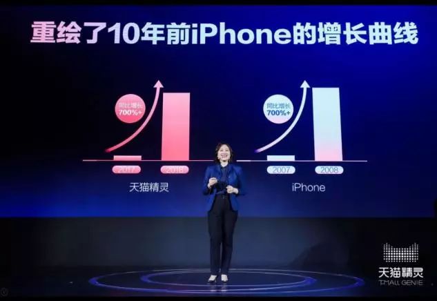 The Upgrade of Smart Speaker Wars: Where Will Tmall Genie Lead the Industry?
