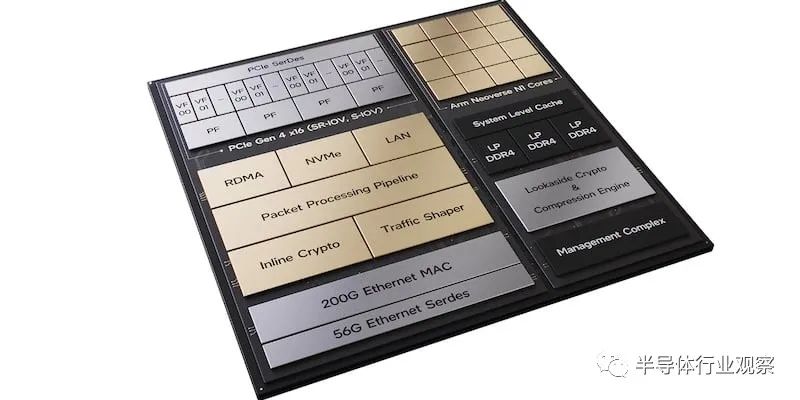 Understanding ASIC Chips in One Article