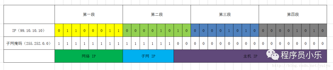 Have You Been Asked About the TCP/IP Protocol in an Interview?