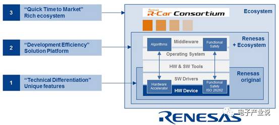 Comprehensive Overview of ADAS Processor Chips