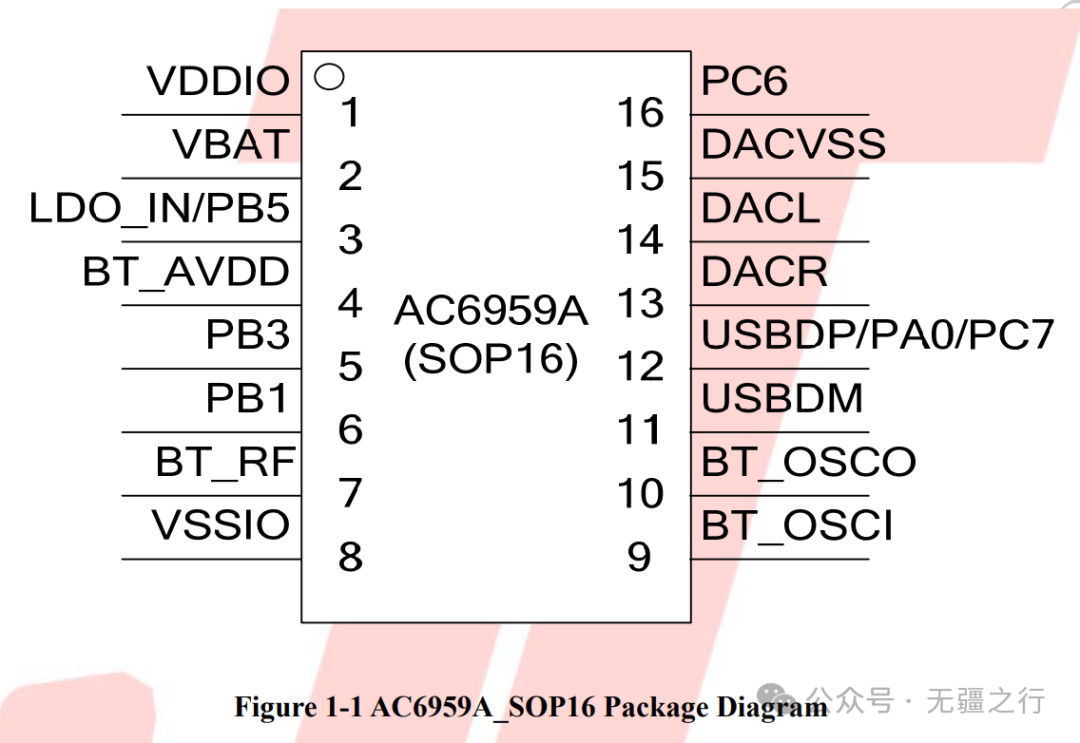 AC6959A: A Low-Power Bluetooth Chip from Zhuhai Jieli