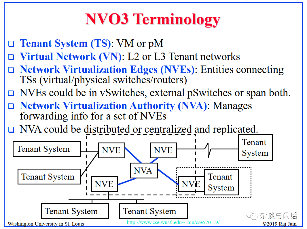 Network Virtualization: Everything You Need to Know