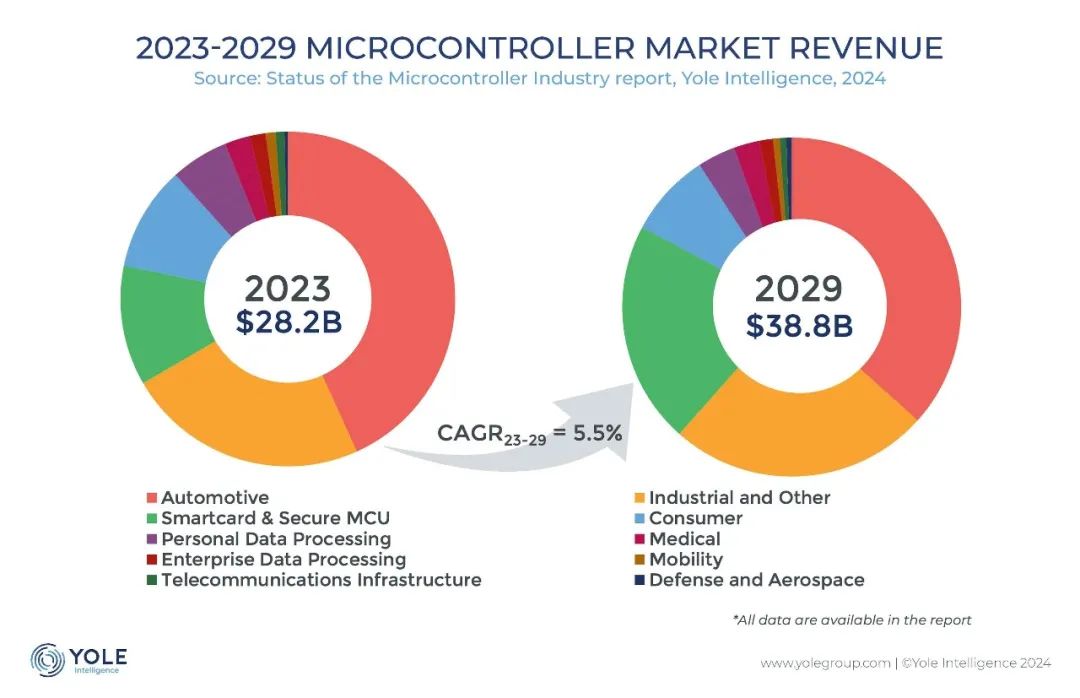 What Are Domestic MCU Manufacturers Doing in 2025?