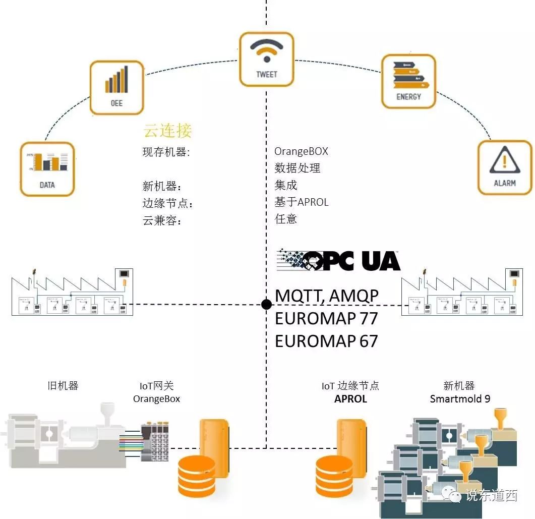 Edge Computing - Leading the Frontier of Smart Manufacturing