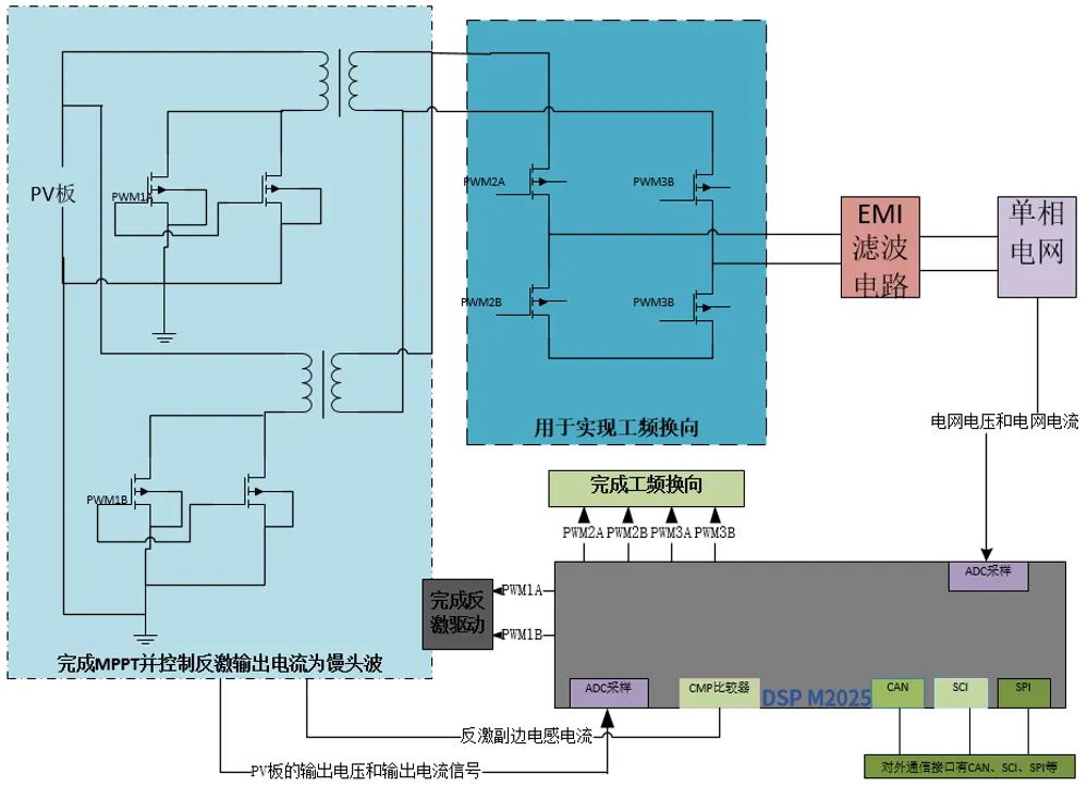 Shuichip Electronics Launches DSP and Digital Non-Bridge PFC+LLC Single-Chip Solutions to Promote Independent and Controllable 'Chinese Chips'