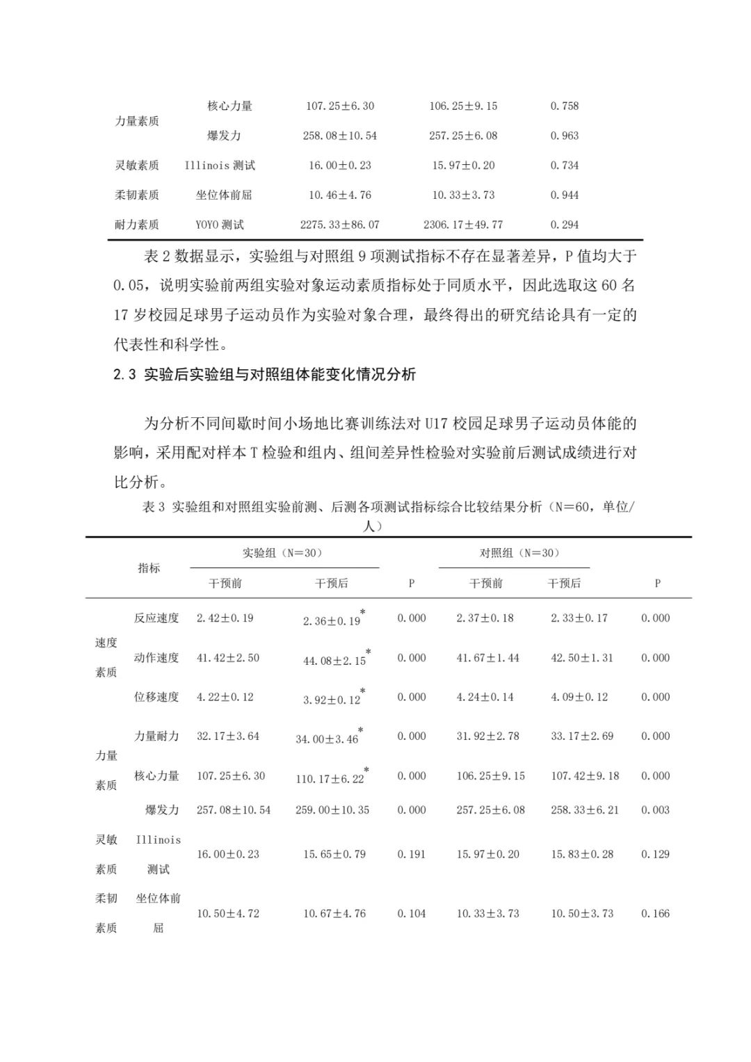 Compilation of Teaching Research Papers from the Basic Teaching College (Issue 4, Article 2)