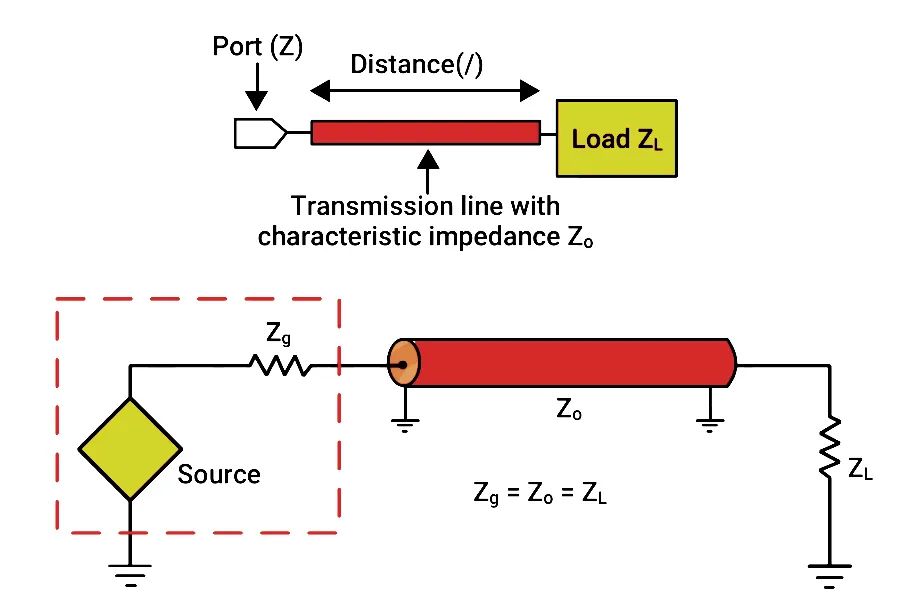 RF Circuit Board Design Techniques