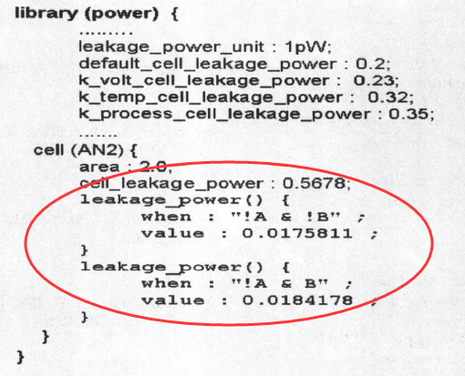 Introduction to Low Power Design in Digital ICs (Part 1): Objectives of Low Power Design and Types of Power Consumption