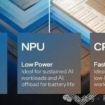 AI Ultra Transformation: Understanding How NPU Accelerates AI Performance