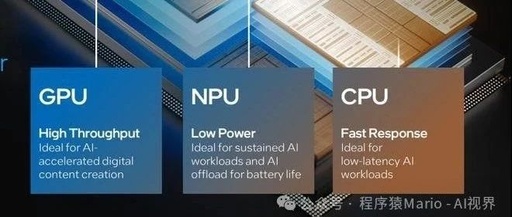 AI Ultra Transformation: Understanding How NPU Accelerates AI Performance