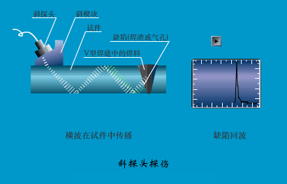 Dynamic Working Principles of Sensors: Gain Knowledge in Minutes!