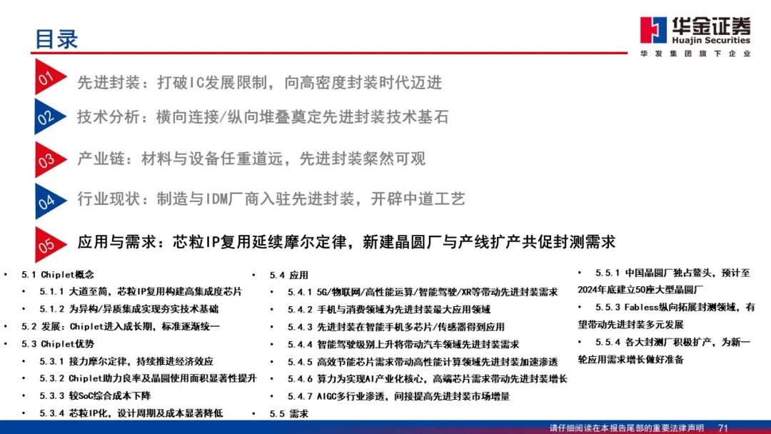 Wafer Processing Manufacturer Shares: Detailed Explanation of 2.5D/3D Packaging PPT