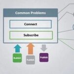 Using MQTT on Android and Common Problem Solutions