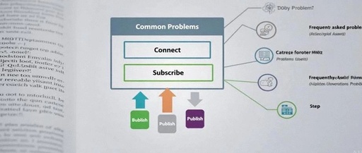 Using MQTT on Android and Common Problem Solutions
