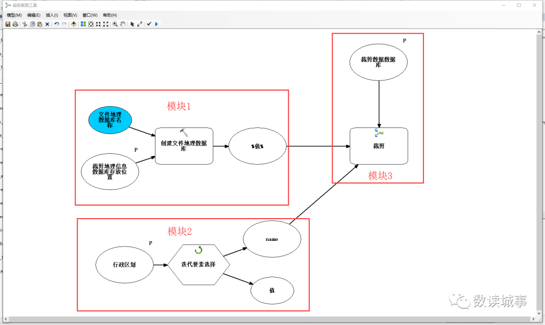 Advanced GIS: Super Clipping Tool - Batch Partition Clipping Based on ArcGIS ModelBuilder