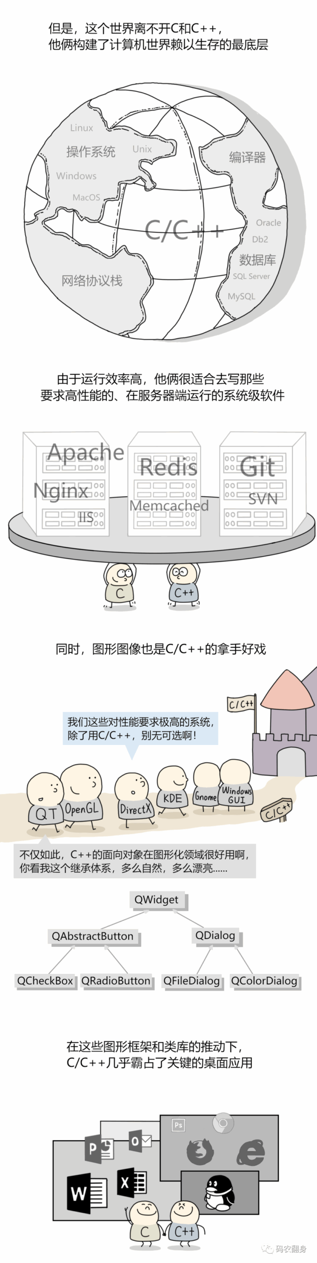 Comic: Why C Language Never Goes Out of Style?