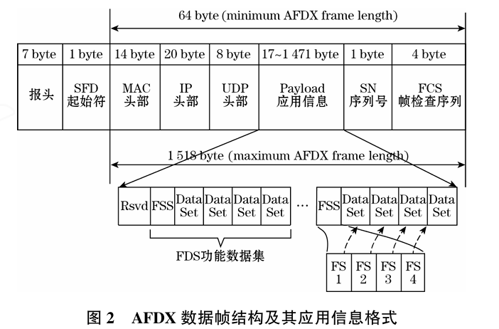 Design of RDIU Protocol Converter Based on Hardware Architecture