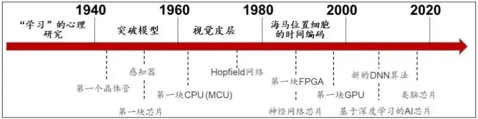 Preventing Smuggling to China: The U.S. Tracks Southeast Asian Chip Flows