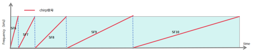 Understanding the LoRaWAN Protocol: What Advantages Make It Stand Out?
