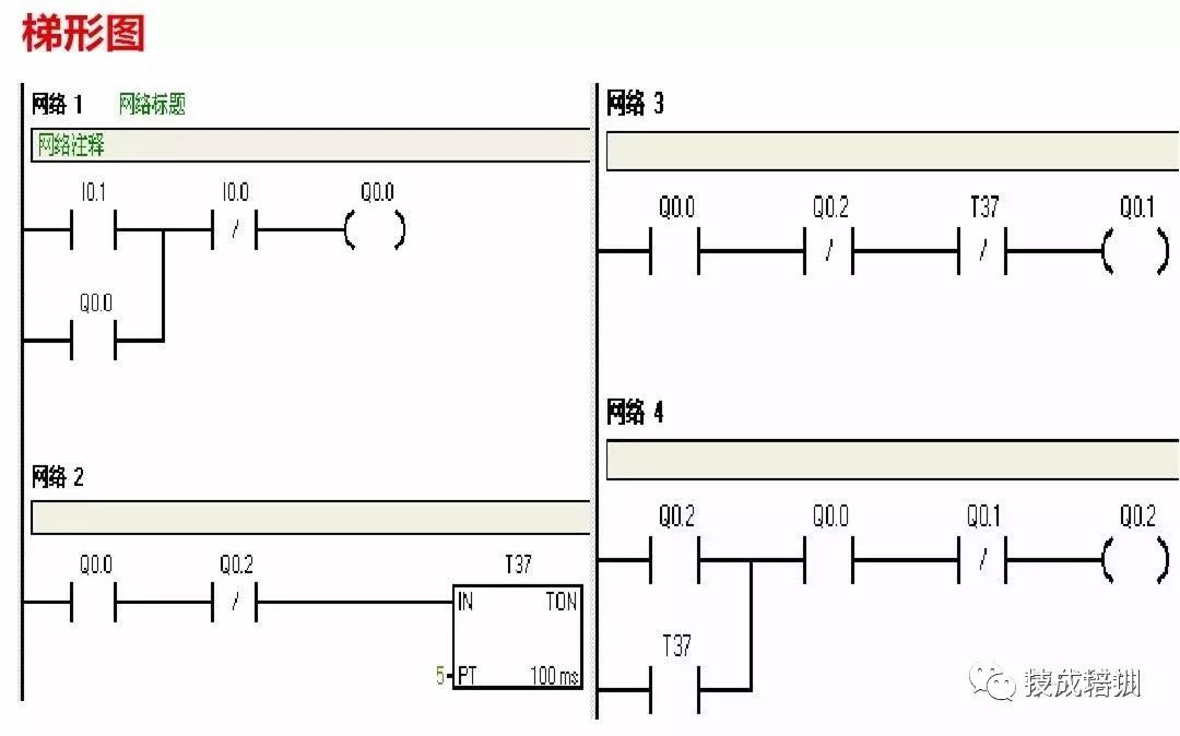 Introduction to PLC Control: Siemens PLC Wiring Diagrams and Ladder Diagram Program Examples