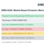 Comprehensive Analysis of Proposal SIMD-228