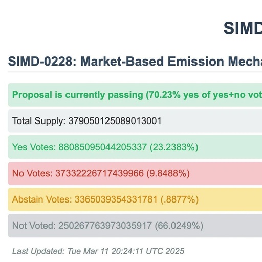 Comprehensive Analysis of Proposal SIMD-228
