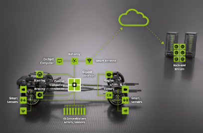 Software-Defined Vehicles: Insights on NXP S32G in Domain Control Applications