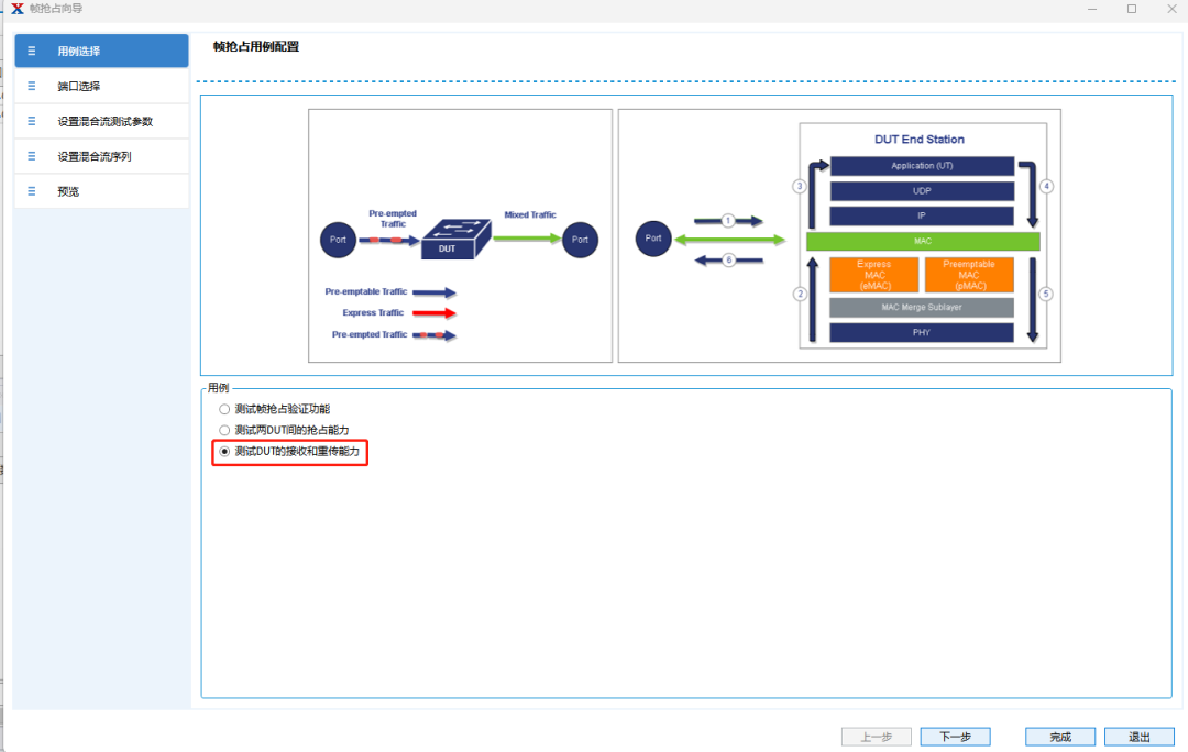 TSN Frame Preemption Testing: Creating a 'Green Channel' for Data Transmission