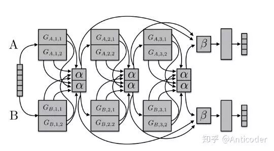 Overview of Multi-task Learning