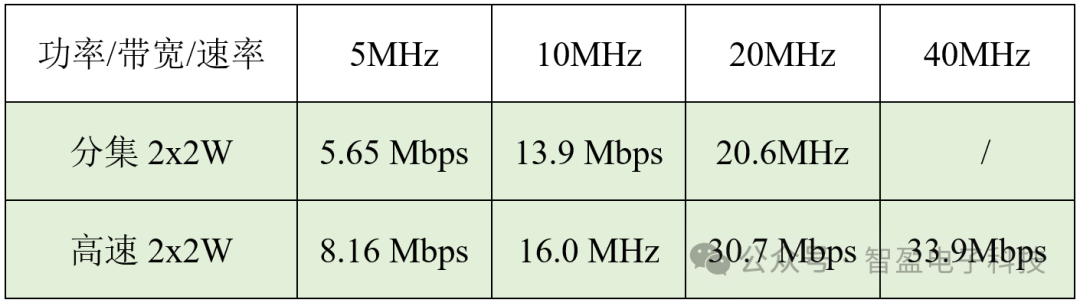 T3C1-4W-1400 Handheld Broadband Self-Organizing Network Radio Line-of-Sight Test at 90km